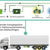 Forschungsprojekt "evTrailer2" für effiziente Elektrifizierung schwerer Sattelzüge