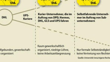 Paketzustellung