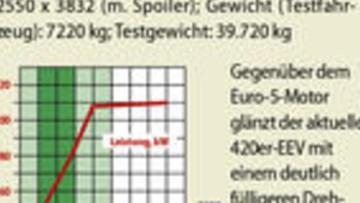 Einstieg ins Königreich