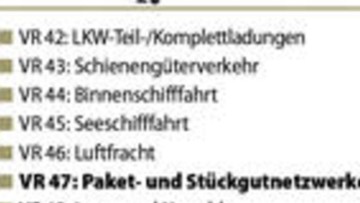 Sonderfall CO2-Ermittlung in Netzwerken