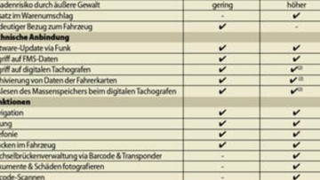 Schraube contra