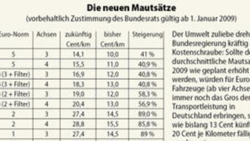 Nach dem Mautschock