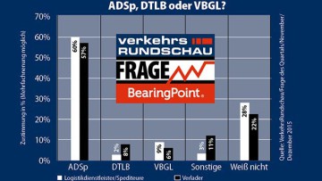 Spediteure und Verlader wollen ADSp