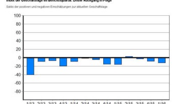 BGL: Betriebskostenanstieg macht Transporteuren zu schaffen