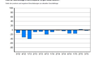 BGL: Eintrübung der Geschäftslage bei Transporteuren