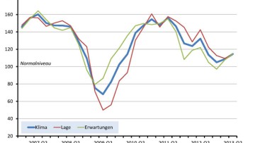 Konjunktur in der deutschen Logistikwirtschaft zieht an 