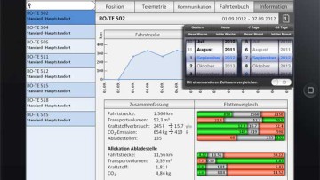 TÜV und Kravag starten Telematik-Projekt