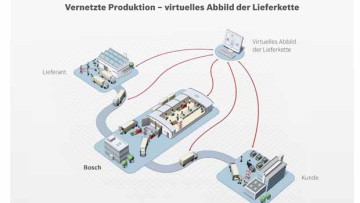 VDA Logistik Award für Bosch