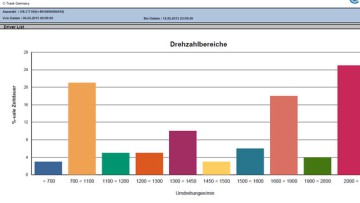 Ctrack bietet drei neue Funktionen