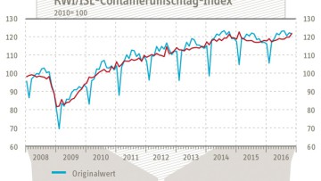 Containerumschlag-Index merklich gestiegen