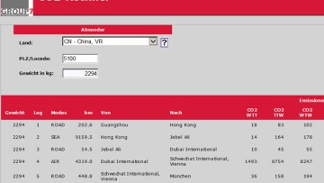 CO2-Rechner von Group 7 nutzt jetzt Ecotransit-Daten