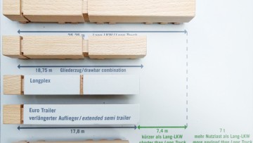 Geteiltes Echo auf Zugeständnisse zum Feldversuch