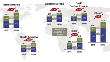 Studie: LKW-Weltmarkt soll bis 2020 jährlich um 5 Prozent wachsen