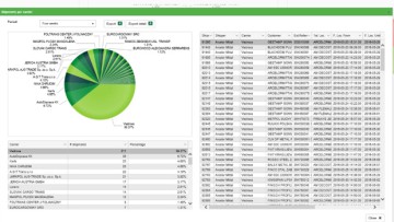 Logenios startet Plattform für Datenaustausch