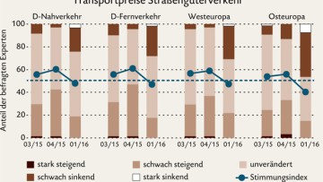 Prognos/ZEW: Transportwirtschaft zunehmend skeptisch