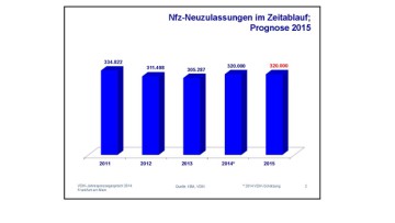 VDIK: Nutzfahrzeugmarkt ist 2014 gewachsen