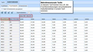 Winsped von LIS mit neuen Tarifoptionen