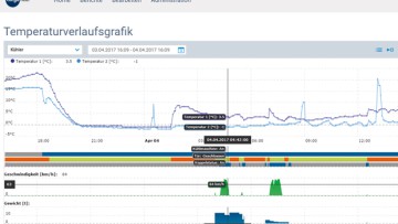 Idem Telematics enthüllt Cargofleet 3