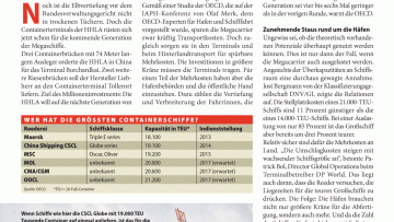 Teure Riesen