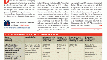 Kleine Durststrecke