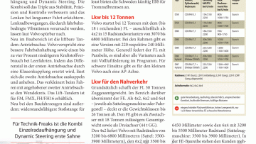 Bau-Laster im Aufbau