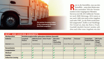 Miet-Lkw im Angebot