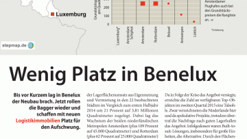 Wenig Platz in Benelux