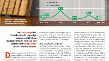 Neuer Tiefstwert