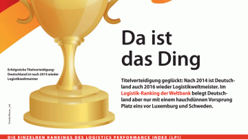 Da ist das Ding