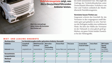 Mehr Auswahl fürs gleiche Geld