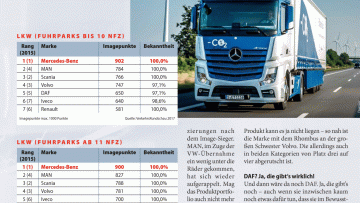 Die alte Ordnung wieder hergestellt