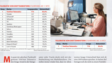 TomTom ist erste Wahl bei den Dritten