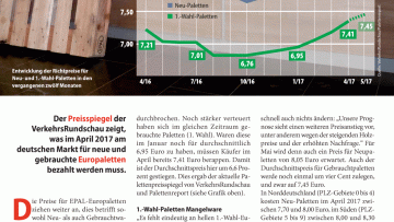 1. Wahl deutlich teurer