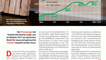 Palettenpreise ziehen wieder an