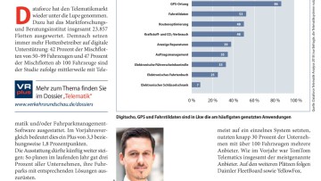 Telematik weiter auf dem Vormarsch