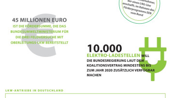 500 MEILEN
