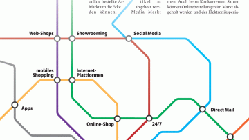 Die neue Mehrgleisigkeit