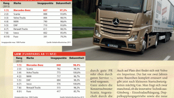 FleetBoard mit besten Daten
