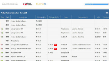 Kombiverkehr ermöglicht Echtzeitverfolgung von Zügen