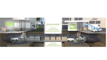 Smart City Loop Hamburg Four Parx