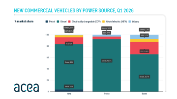 ACEA Statistik Q1/2025 Neuzulassungen nach Antrieben