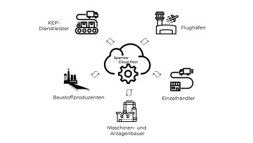 Beumer Sparrow Networks