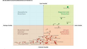 Logistik-Branche ist Shitstorm-Magnet