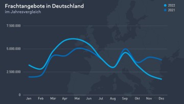 Timocom Transportbarometer Q4/22