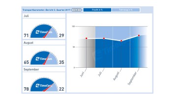 TimoCom Transportmarktbarometer 3/2017