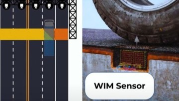 Skizze des WIM-Sensors