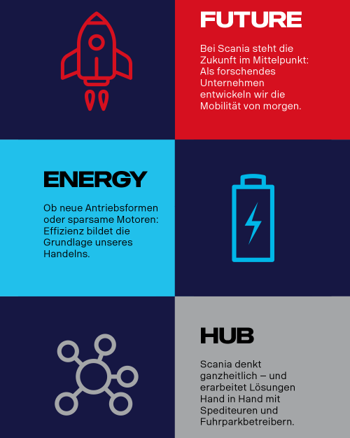 Scania Future Energy Hub Key Visual Darstellung mit Icons