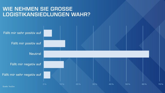 Umfrage Logistik Statistik mit Fragen 2