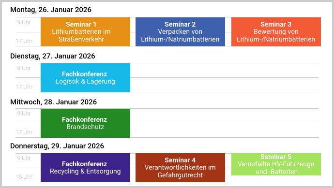 Übersicht