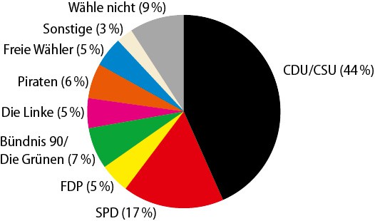 Die Logistik-Woche

